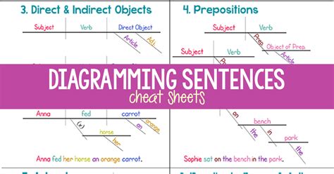 How to Diagram Sentences: Diagramming Sentences Guide