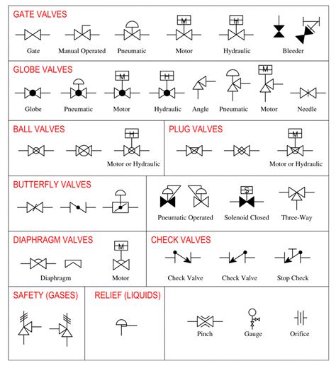 P&ID Valve Symbols – Free CAD Blocks in DWG file format