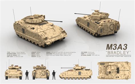 M3A3 BRADLEY - Infantry Fighting Vehicle by cr8g on DeviantArt