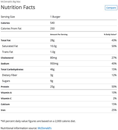 A screenshot of nutrition facts for McDonald’s Big Mac from Fast Food... | Download Scientific ...