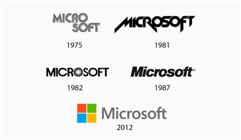 The Evolution of Famous Logos Over Time | Turbologo