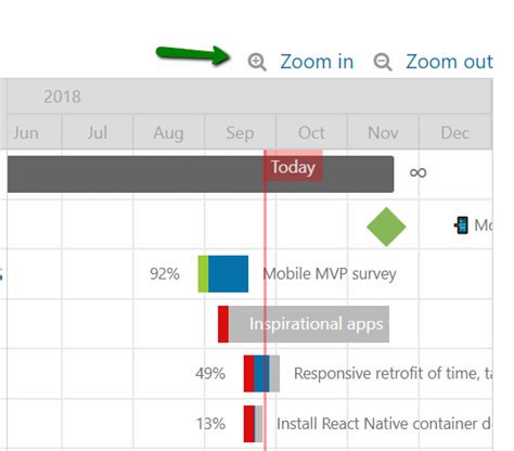 Gantt chart tips & tricks | Intervals Help Documentation