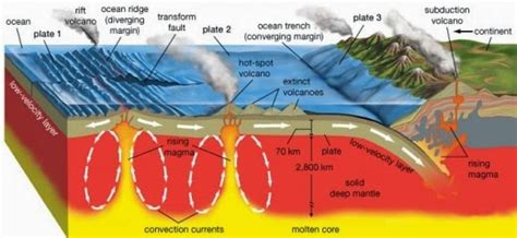 Volcanoes: Introduction to Volcanoes