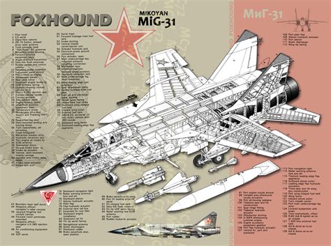 Mikoyan Aircrafts: MiG's - Armenian Forum