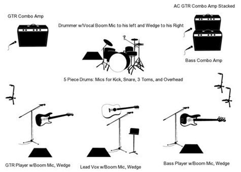 Band Stage Setup Template | @New Concept