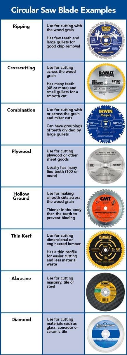 Types of Circular Saw Blades - Complete Guide | SawAdvisor