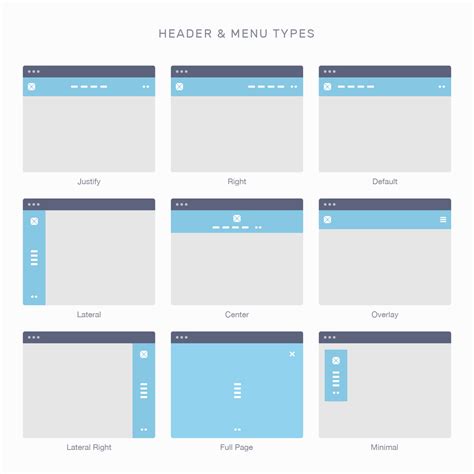 Ultimate Website Wireframe Mockups