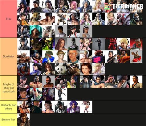 Tekken 8 Roster Tier List (Community Rankings) - TierMaker