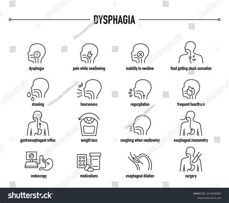 Dysphagia Symptoms Diagnostic Treatment Vector Icon Stock Vector (Royalty Free) 2274196907 ...