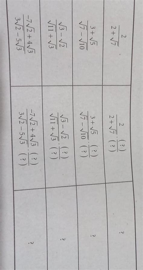 The factors in the second column above are called conjugate pairs. How ...