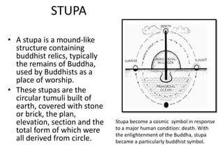 Stupas architecture by abhishek abhinav sagar | PPT