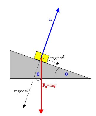 Sliding Friction Diagram