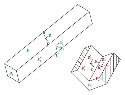 Recognition of prismatic joint. | Download Scientific Diagram