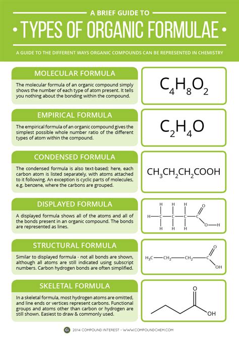 A Brief Guide to Types of Organic Chemistry Formulae – Compound Interest