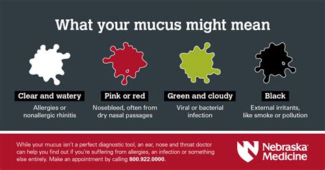 Causes Of Blood In Mucus