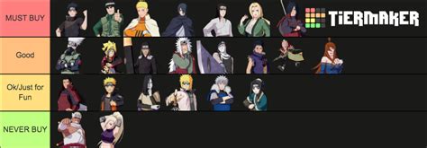 Best DLC Shinobi Striker Tier List (Community Rankings) - TierMaker