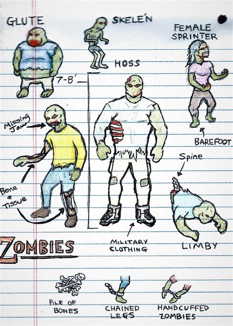 Drafted some zombie types, hopefully these will be in the next couple of updates : r/zombies