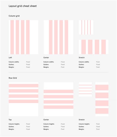 Everything you need to know about layout grids in Figma