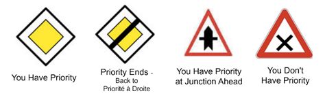 Easy Guide to Understanding French Road Signs