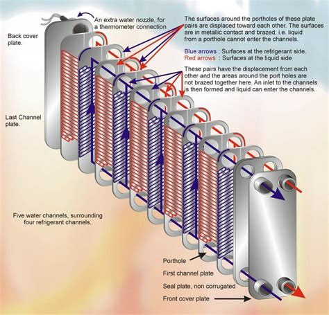 Plate Heat Exchanger Piping Diagram