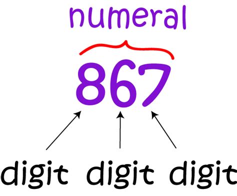 Digit - Math Definitions - Letter D