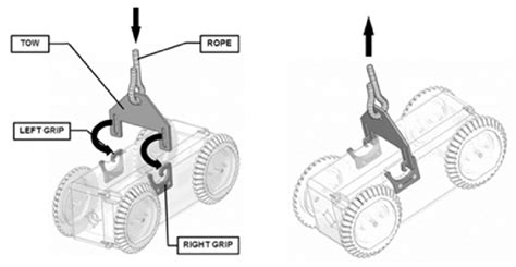 Diagram of the electronic part of the robot. | Download Scientific Diagram