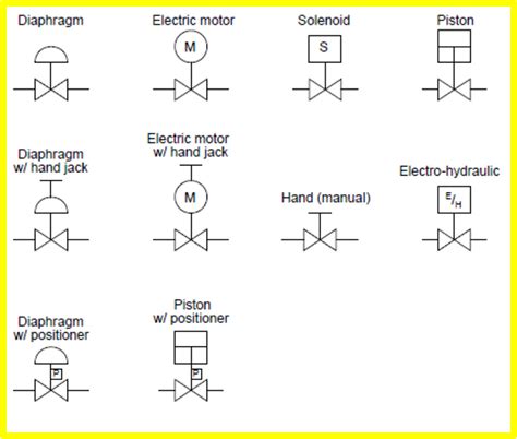 Pressure Regulator Pid Symbol