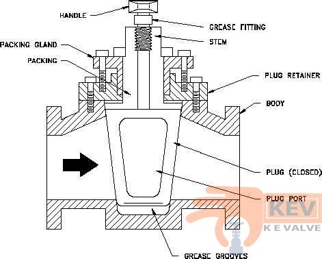 Stockists and Suppliers of Plug Valves in Middle East, Dammam, Dubai