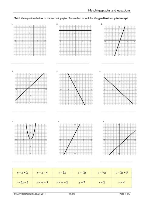 Plotting Linear Graphs Worksheet