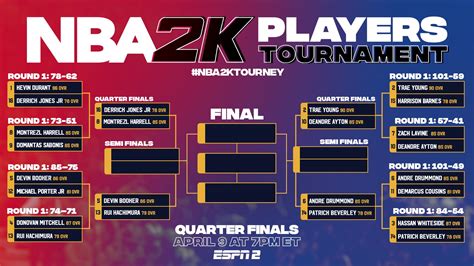 NBA 2K Players Tournament: Who's left and how to watch | Windows Central