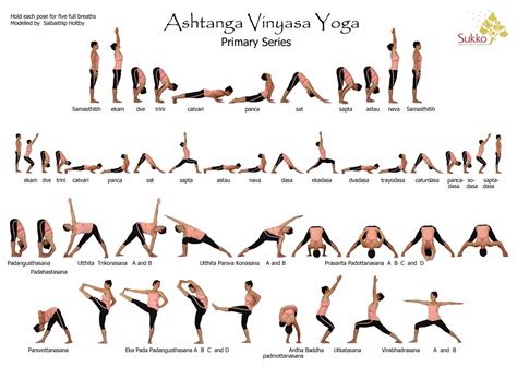 ashtanga intermediate series asanas list of yoga poses click here download - Work Out Picture ...