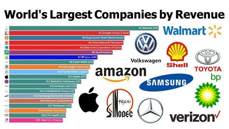 Top 5 Biggest Companies in the World | by Baba Nadeem | Medium