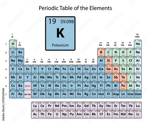 Periodic Table Potassium Atomic Mass | Brokeasshome.com