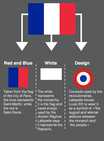 Pin by Aimene BAHRI on flags meaning | French flag, France flag, World country flags