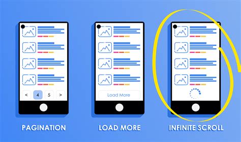 What Does Infinite Scroll Mean for AdWord Users? - Peppermint