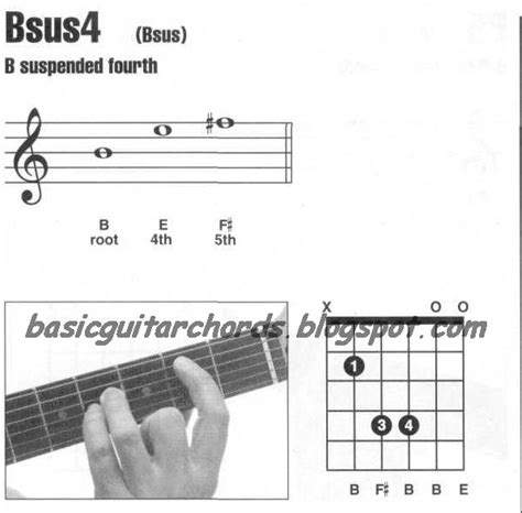 Basic Guitar Chords: Suspended 4th Chords-Bsus4 Guitar Chord