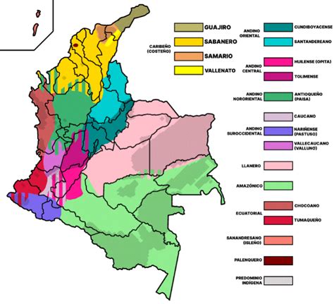 Colombian language - Info Countries