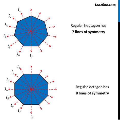 Line of Symmetry of Regular Polygon [with Formula and Examples]