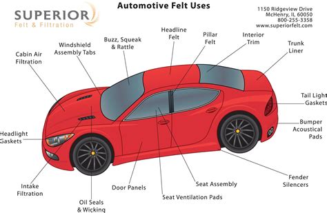 car diagram exterior | Pic Florence