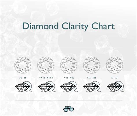 Diamond Clarity Guide You Can't Miss