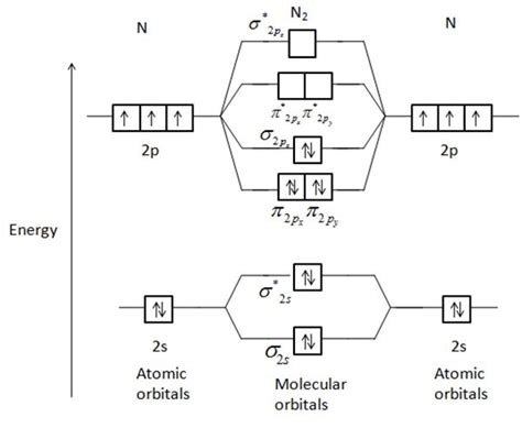 Molecular Orbital Diagram Of Oxygen