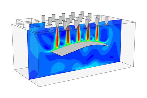 Fluid dynamics simulation | InsPyro