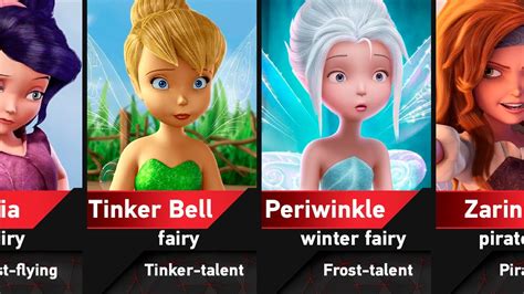 Tinkerbell Fairies Names