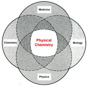 Division of Physical Chemistry - EuChemS