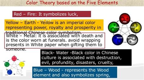 Symbolism in Chinese Culture