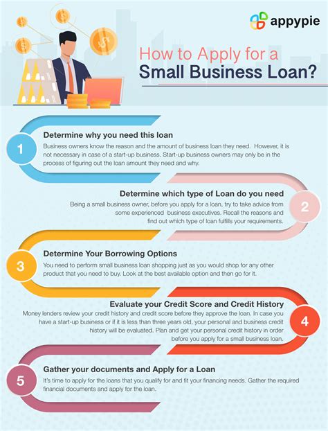 How to Apply for a Small Business Loan? - Appy Pie