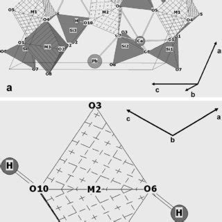 Crystal structure of piemontite-(Pb): general view; the unit cell is... | Download Scientific ...