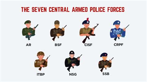 Crpf Police Logo Clipart