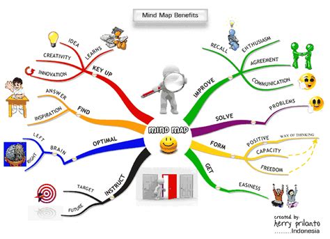 Mind Map Benefits ~ Mind Mapping Gallery