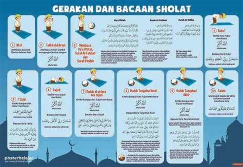 Tata Cara Sholat Subuh Lengkap Dengan Bacaan - Bumiayu ID